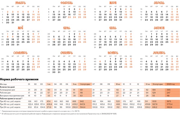 Производственный календарь при шестидневной рабочей неделе с праздниками и переносами